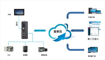 物联网技术提升化工行业安全生产的应用与前景